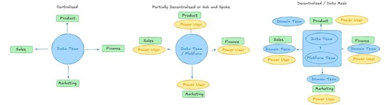 Data Team Scaled.jpeg