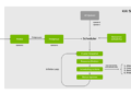 Nvidia Kai Scheduler 2 1 0425.png