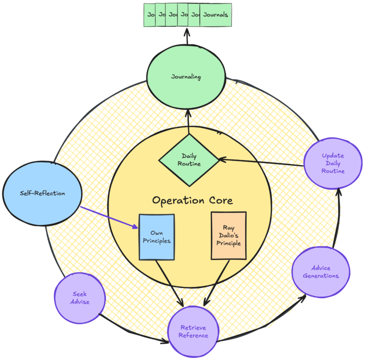 Ai Journal Overview 1.png
