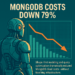 Featured Image Mongo Cost Min.png