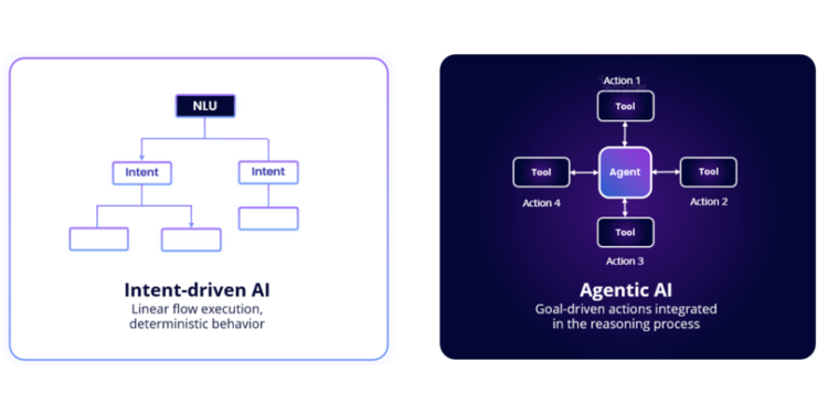 Cognigy graphic 2 1 0625 1.png