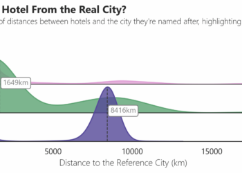 Distanceplotparisbristolvienna 2 scaled 1.png