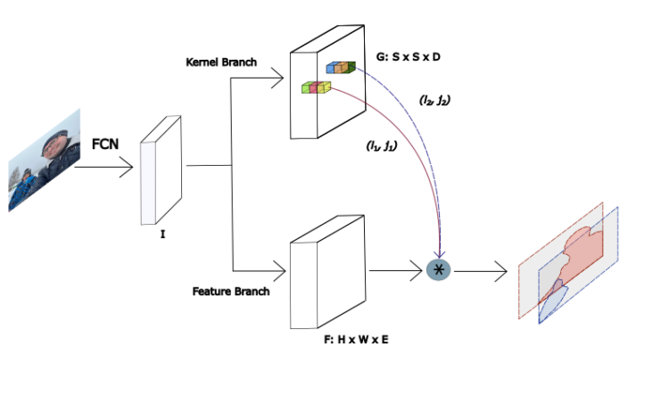 Dynamic solo plot my photo.png