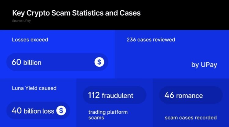 Crypto20scam id 4927a43c c9c8 4068 acbd c8ef38d5893e size900.jpeg