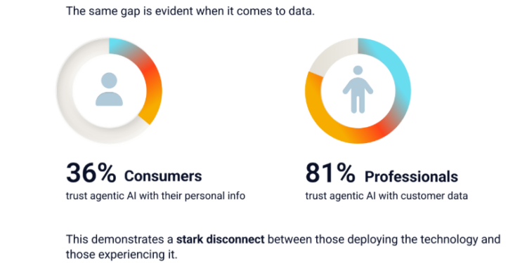 Ai trust survey 080725.png