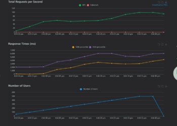 Awan stress testing fastapi application 5.png