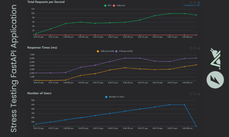Awan stress testing fastapi application 5.png