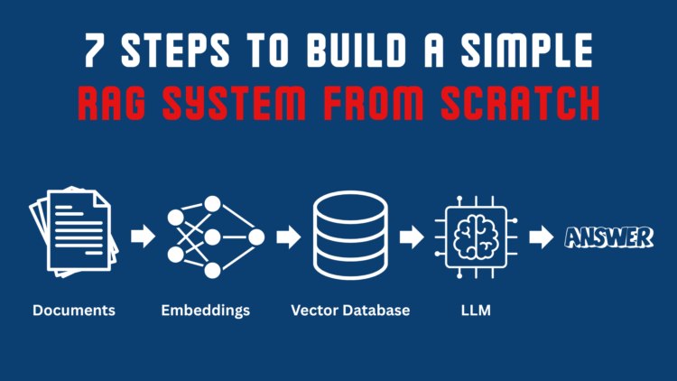 7 steps to build a simple rag system from scratch.png