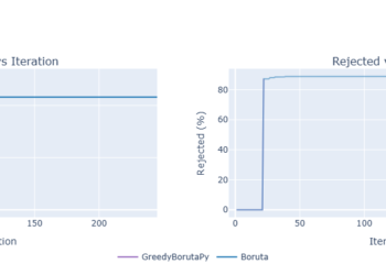 Convergence history varying alpha v2.png