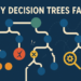 Mlm chugani decision trees fail fix feature v2 1024x683.png