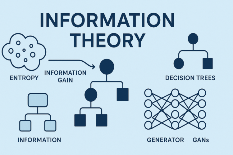 Mlm chugani shannon modern ai feature 1024x683.png