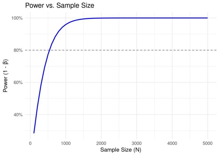 Power effect size.jpg