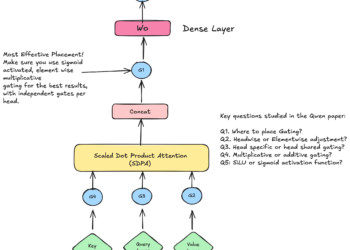 Attention sink 3.png