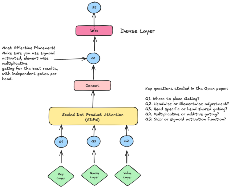 Attention sink 3.png