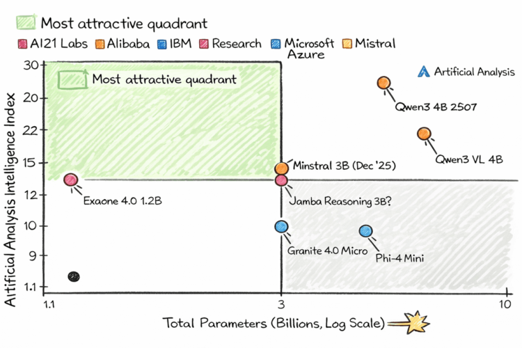Awan 7 tiny ai models raspberry pi 1.png