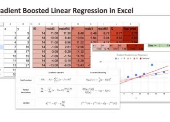 Gradient boosted linear regression.jpg