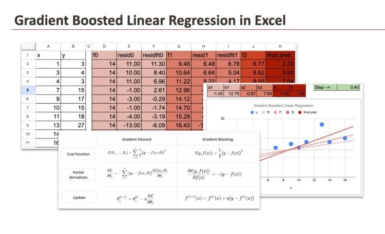 Gradient boosted linear regression.jpg