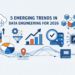 Kdn 5 emerging trends data engineering 2026.png