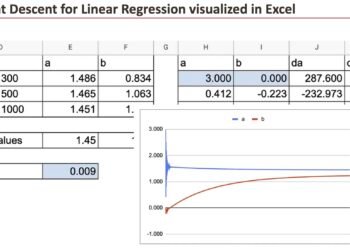 Linear regression gradient descent in excel.jpg