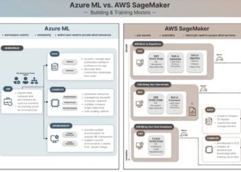 Azure ml vs. aws sagemaker.jpg