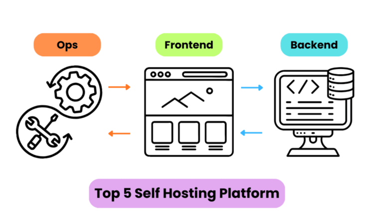 Awan top 5 self hosting platform alternative vercel heroku netlify 1.png