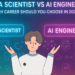 Bala data scientist vs ai engineer img.png