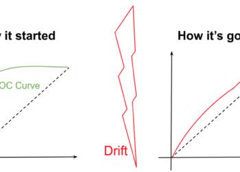 Concept drift performance degradation.jpg