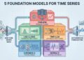Mlm chugani 2026 time series foundation models autonomous forecasting feature scaled.jpg