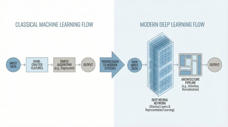 Mlm chugani leveling up machine learning after andrew ng course feature scaled.jpg