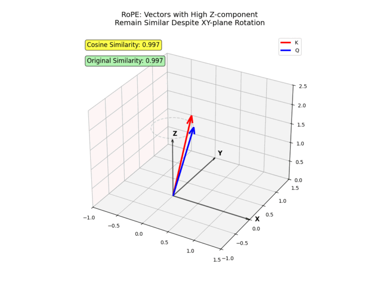 Rope high xy rotation 1 1.gif