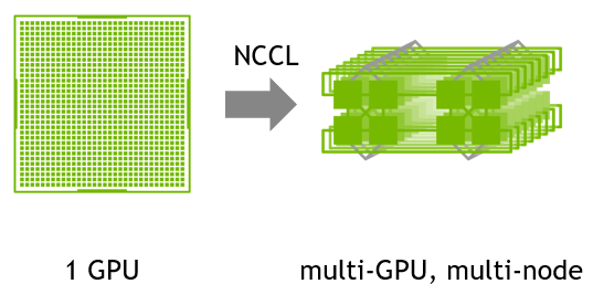 Nccl 1gpu multigpu.png