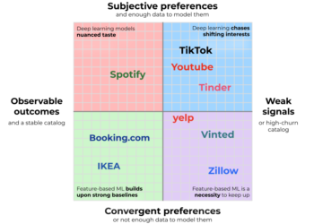 Not all recsys problems are created equal featured image 1.png