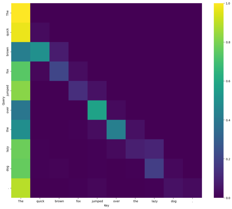 Attention l5h6 1.png