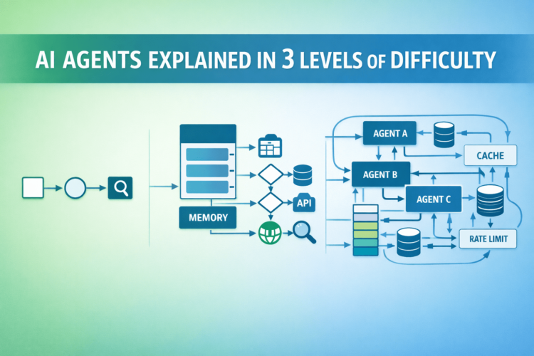 Bala ai agents 3 levels img.png
