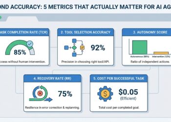 Mlm chugani beyond accuracy 5 metrics actually matter ai agents feature.jpg