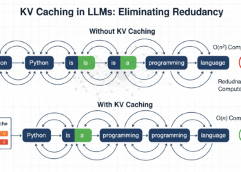 Mlm kv caching llms eliminating redundancy.png
