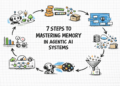 Bala 7 steps memory in ai agents.png