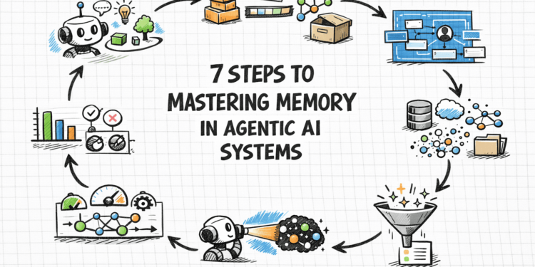 Bala 7 steps memory in ai agents.png