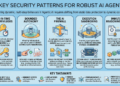 Mlm 5 essential security patterns for robust agentic ai 2 1024x571.png