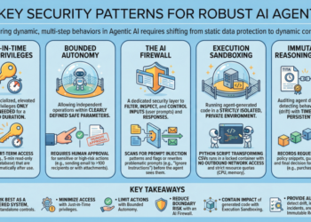 Mlm 5 essential security patterns for robust agentic ai 2 1024x571.png