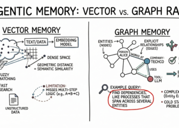 Mlm agentic memory vector vs graph 1024x571.png