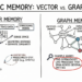 Mlm agentic memory vector vs graph 1024x571.png