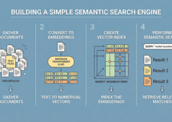 Mlm building simple semantic search engine hero 1024x572.png