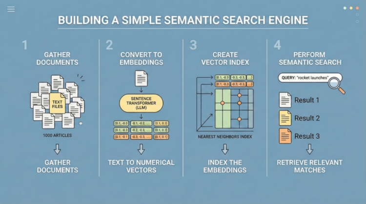 Mlm building simple semantic search engine hero 1024x572.png