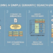 Mlm building simple semantic search engine hero 1024x572.png