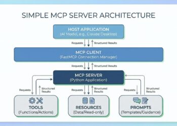 Mlm chugani building simple mcp server python feature scaled.jpg