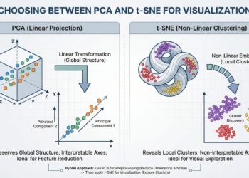 Mlm chugani pca vs tsne visualization feature scaled.jpg