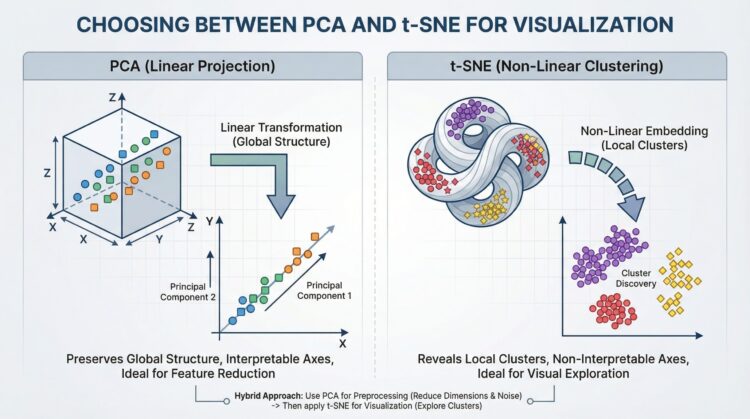 Mlm chugani pca vs tsne visualization feature scaled.jpg