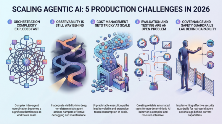 Mlm davies 5 production scaling challenges for agentic ai 2026 1024x571.png