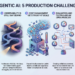 Mlm davies 5 production scaling challenges for agentic ai 2026 1024x571.png